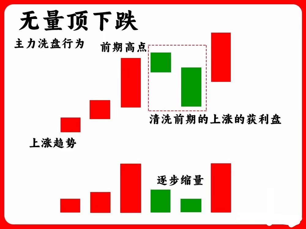 标普500指数2月内部分化加剧 防御与股息策略成赢家