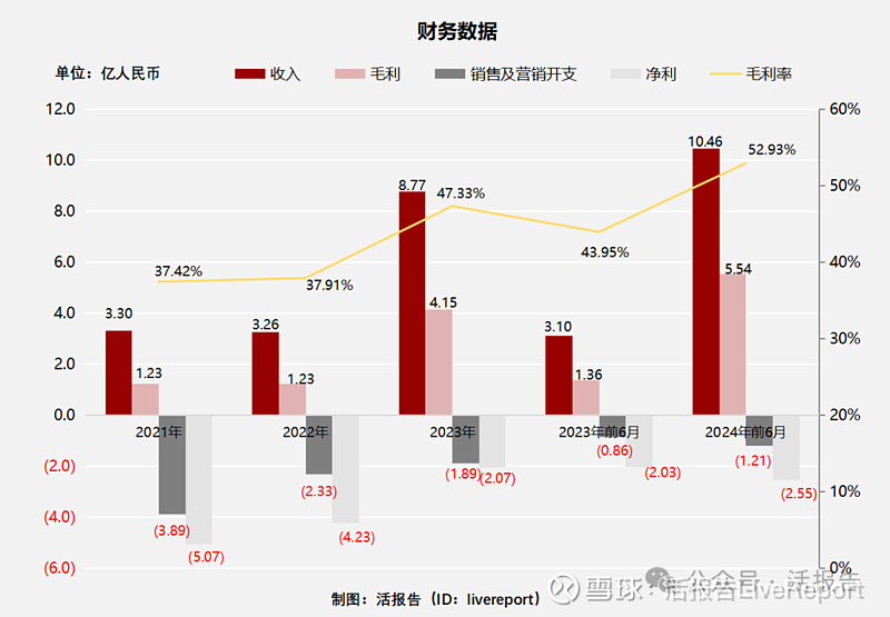 手握奥特曼等IP授权 金添动漫递表港交所