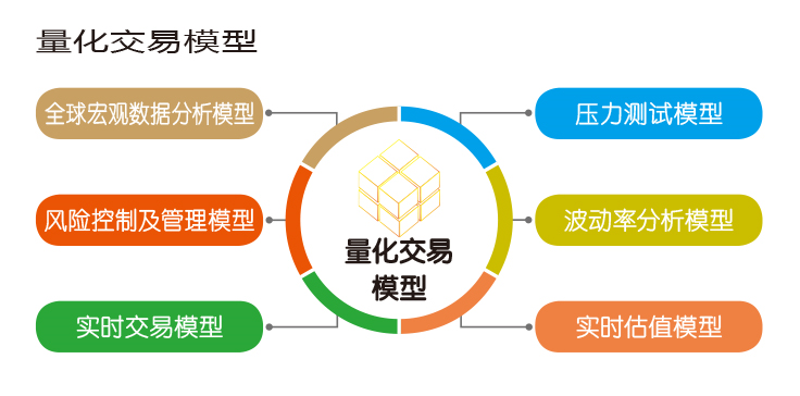 有10亿主观私募产品“秒光”！牛市环境下，它比量化更能赚？