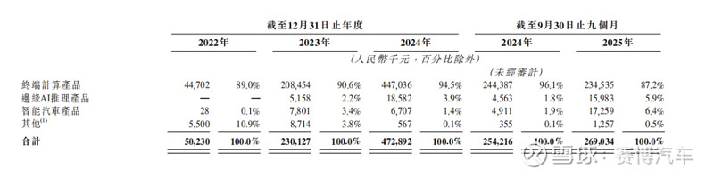 国产GPU龙头接连登陆港交所！天府文投子基金精准卡位，解码算力赋能数字文创新逻辑