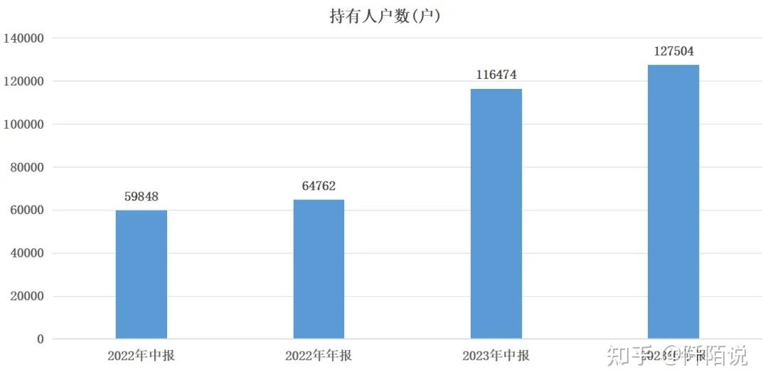 权益类FOF上周最高收益率超6%，公募近期重点调研医药生物行业