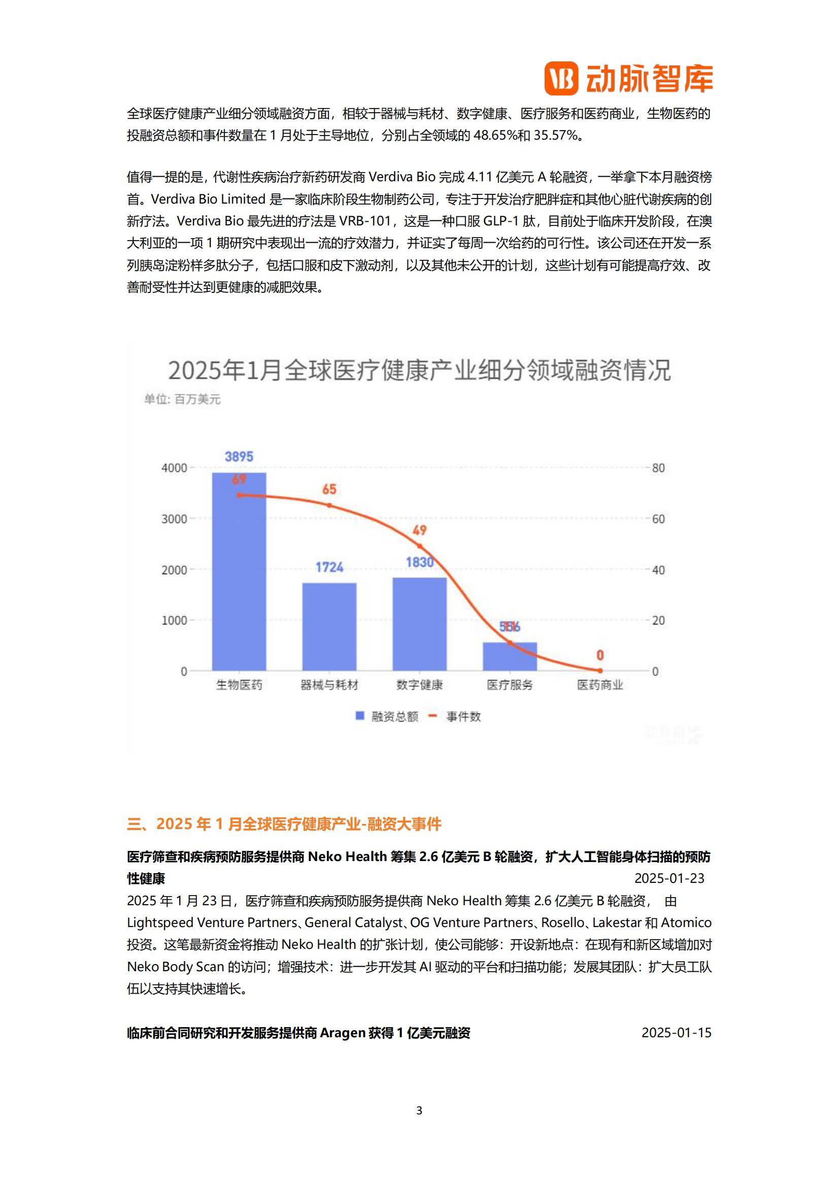 权益类FOF上周最高收益率超6%，公募近期重点调研医药生物行业