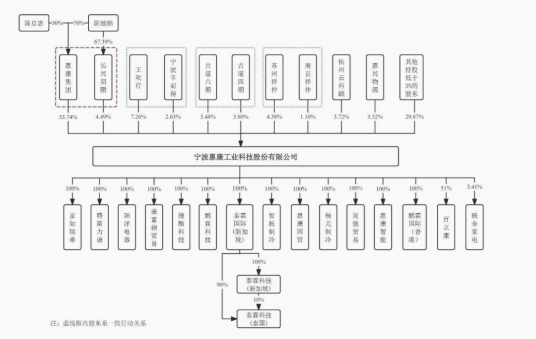 红板科技IPO二轮问询，招股书披露市场份额和排名准确性受关注