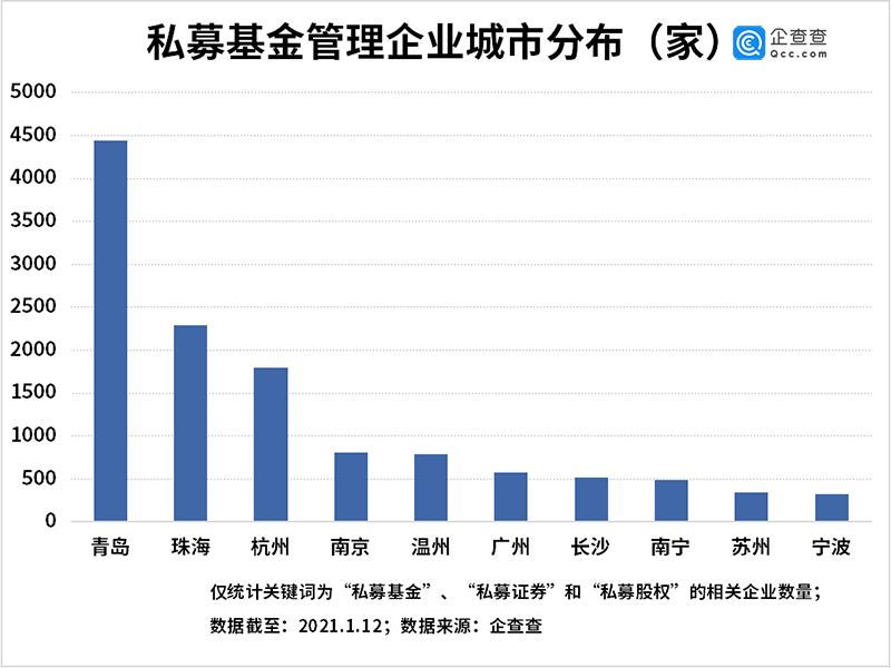 8月份全国期货公司利润总额同比增长近139%
