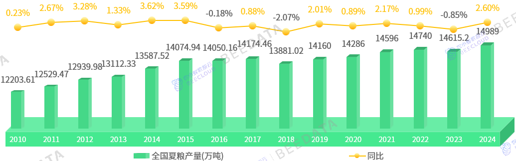 国家统计局：2025年全国固定资产投资(不含农户)485186亿元