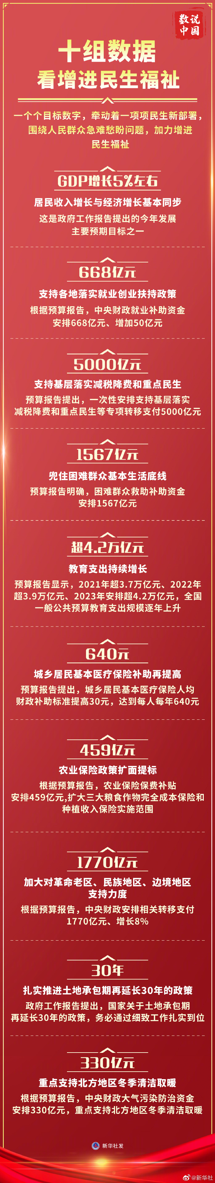 两会新华视点|新图景!16个“强国”怎么看?怎么干?