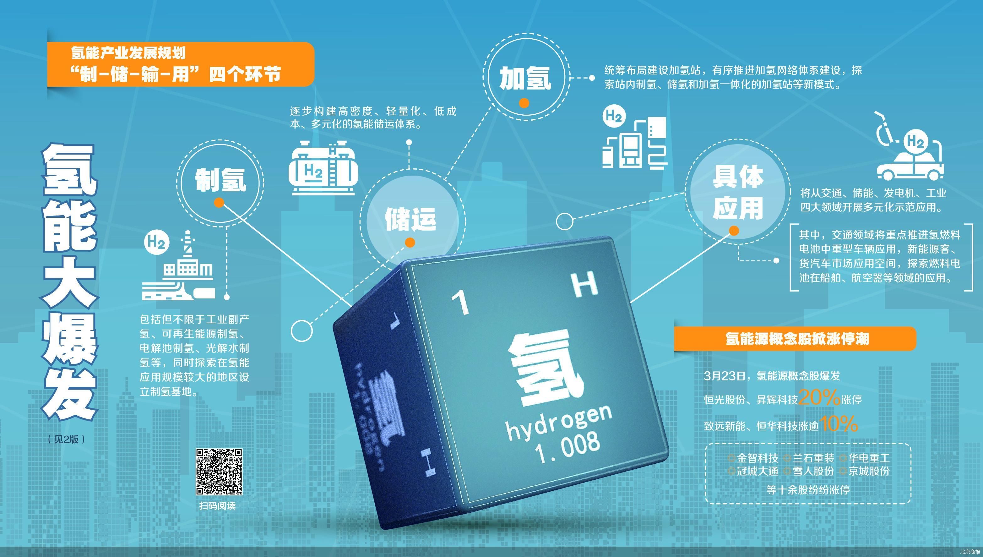 全国政协委员、中国工程院院士马永生:推进科产融合 构建国家氢能基础设施“一张网”