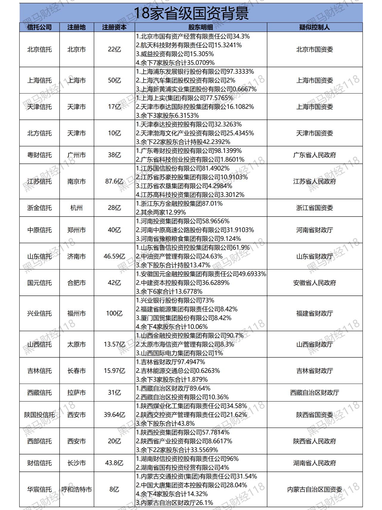 49家信托公司2025年可比业绩数据预披露 29家公司实现净利增长