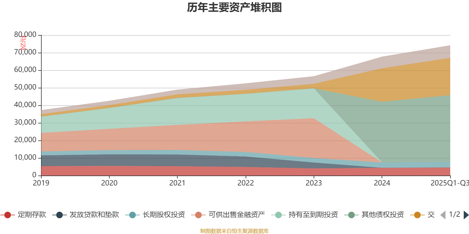 49家信托公司2025年可比业绩数据预披露 29家公司实现净利增长