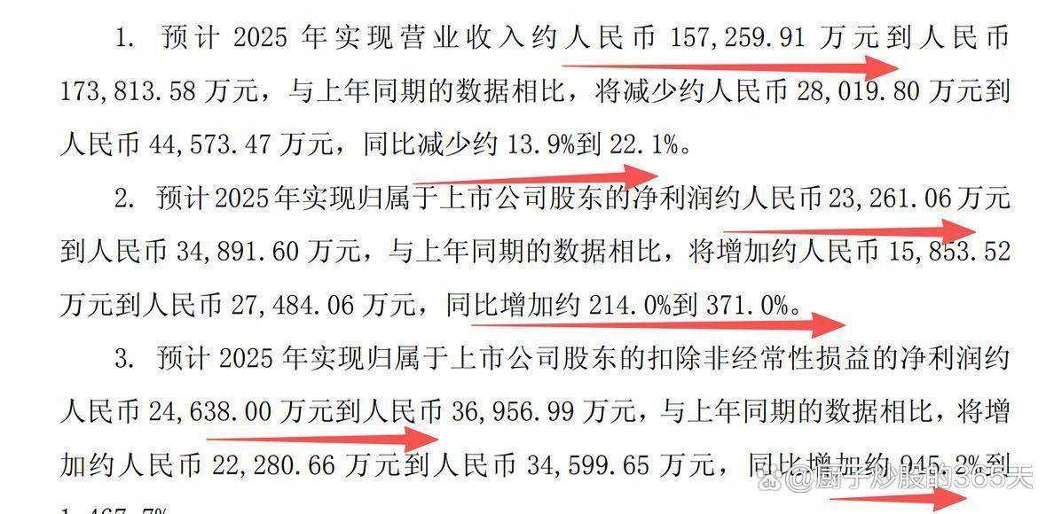 49家信托公司2025年可比业绩数据预披露 29家公司实现净利增长