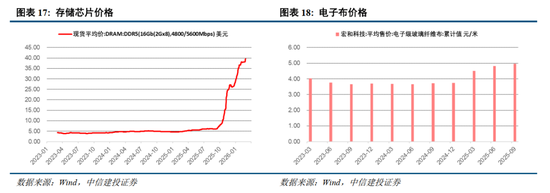 吴清演讲七要点:谈中国资产重估、创业板改革、再融资储架发行制度