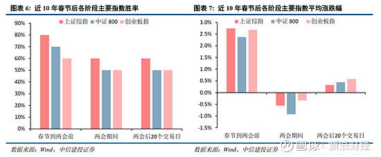 吴清演讲七要点:谈中国资产重估、创业板改革、再融资储架发行制度