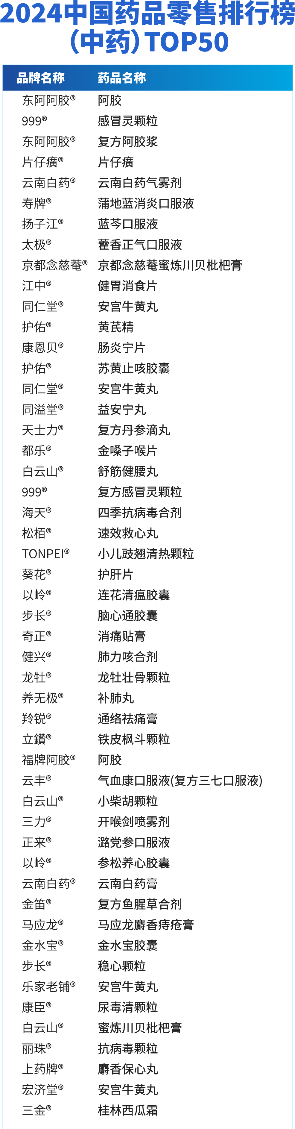 买药比价小程序全国上线 全国现存药品零售相关企业超113万家