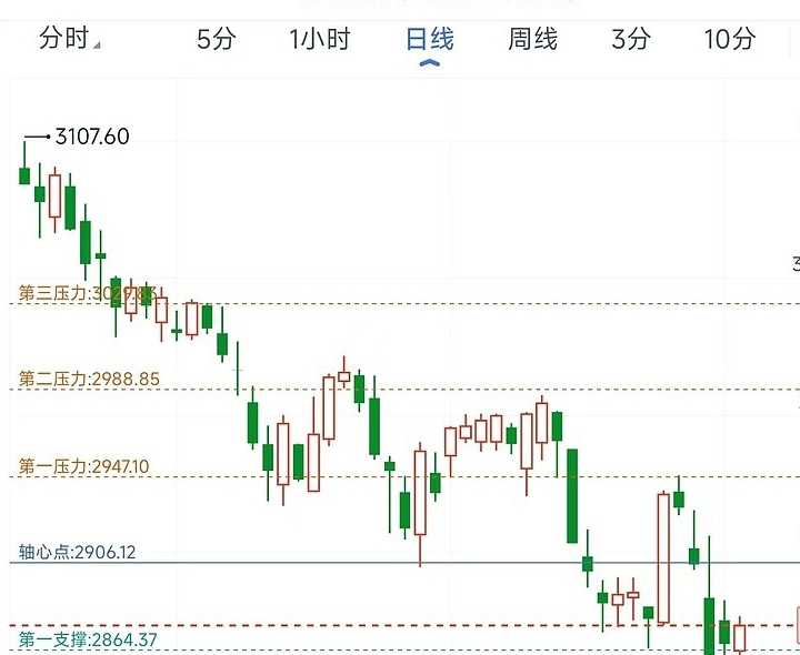 国际油价暴涨致日韩股市早盘大跌
