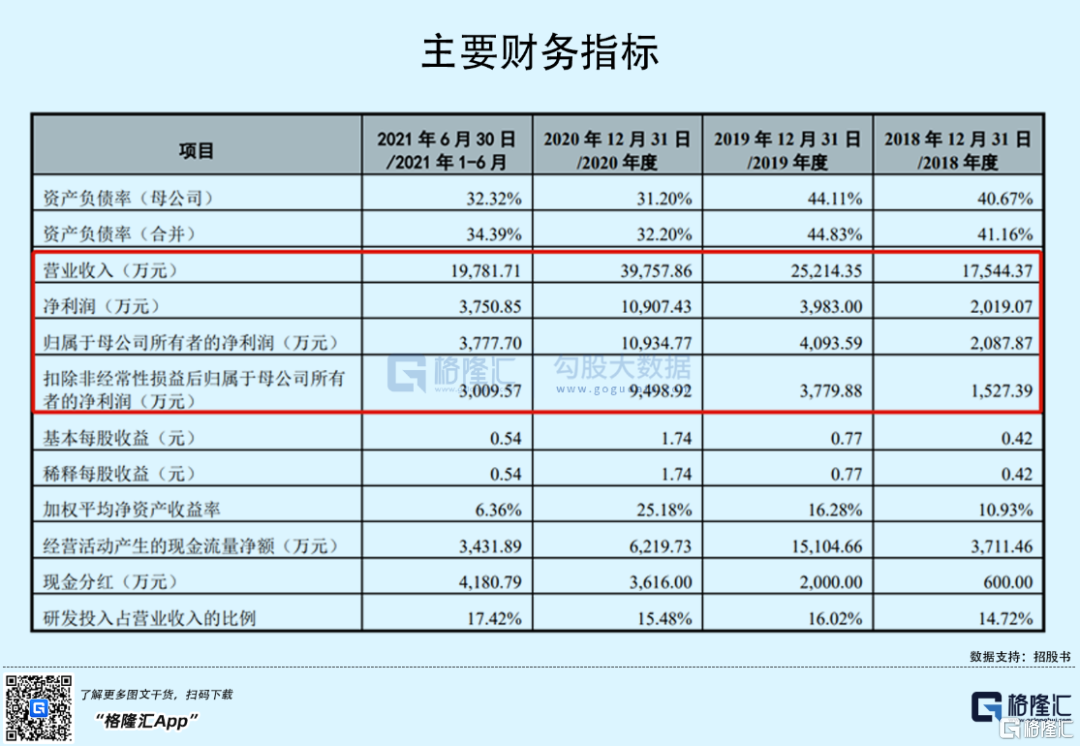科创板“1+6”改革落地有多重意义