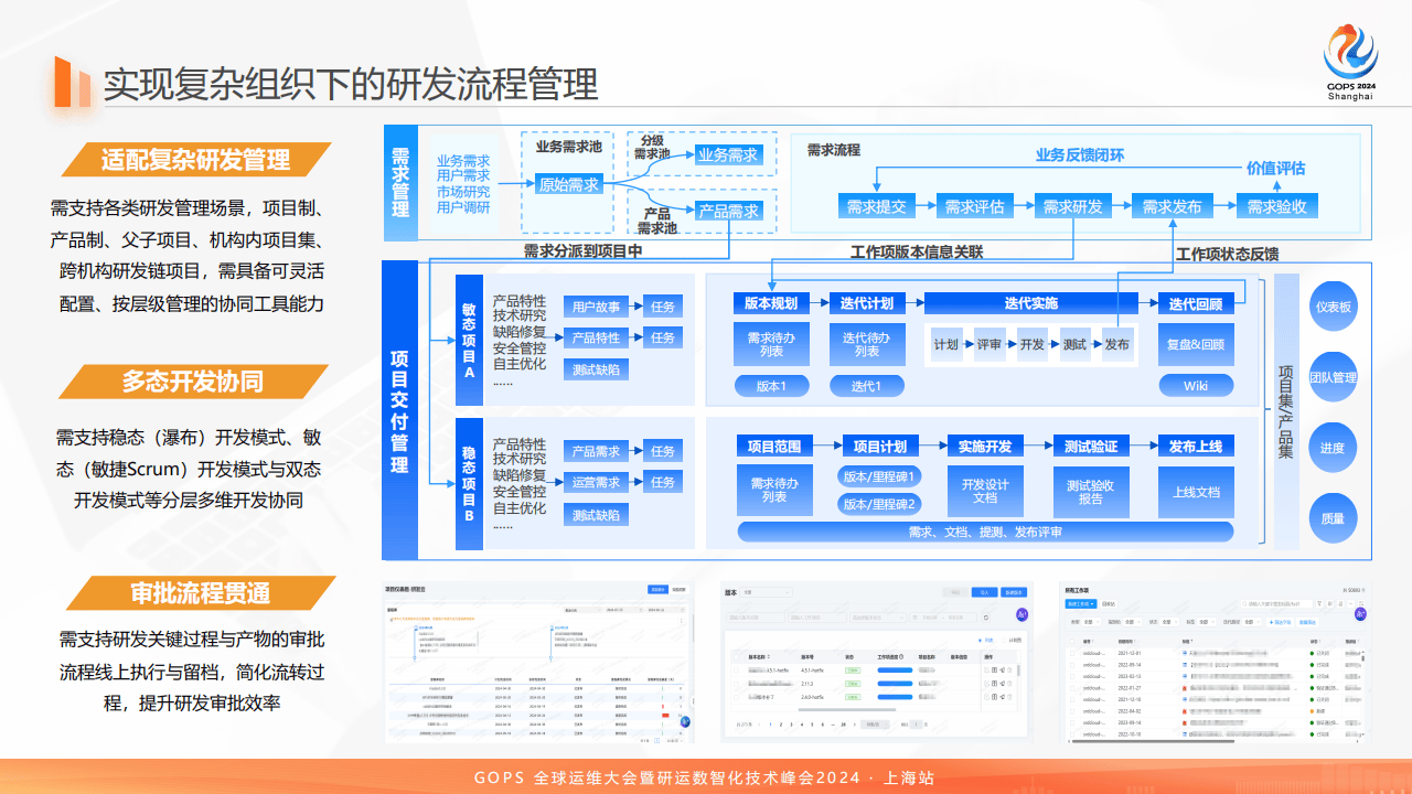 6G研发从单点突破迈向系统集成
