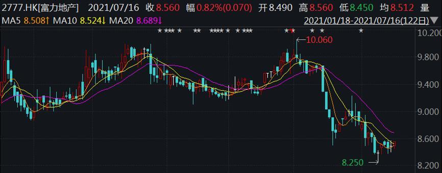 建筑行业上半年业绩承压 机构看好下半年修复机会