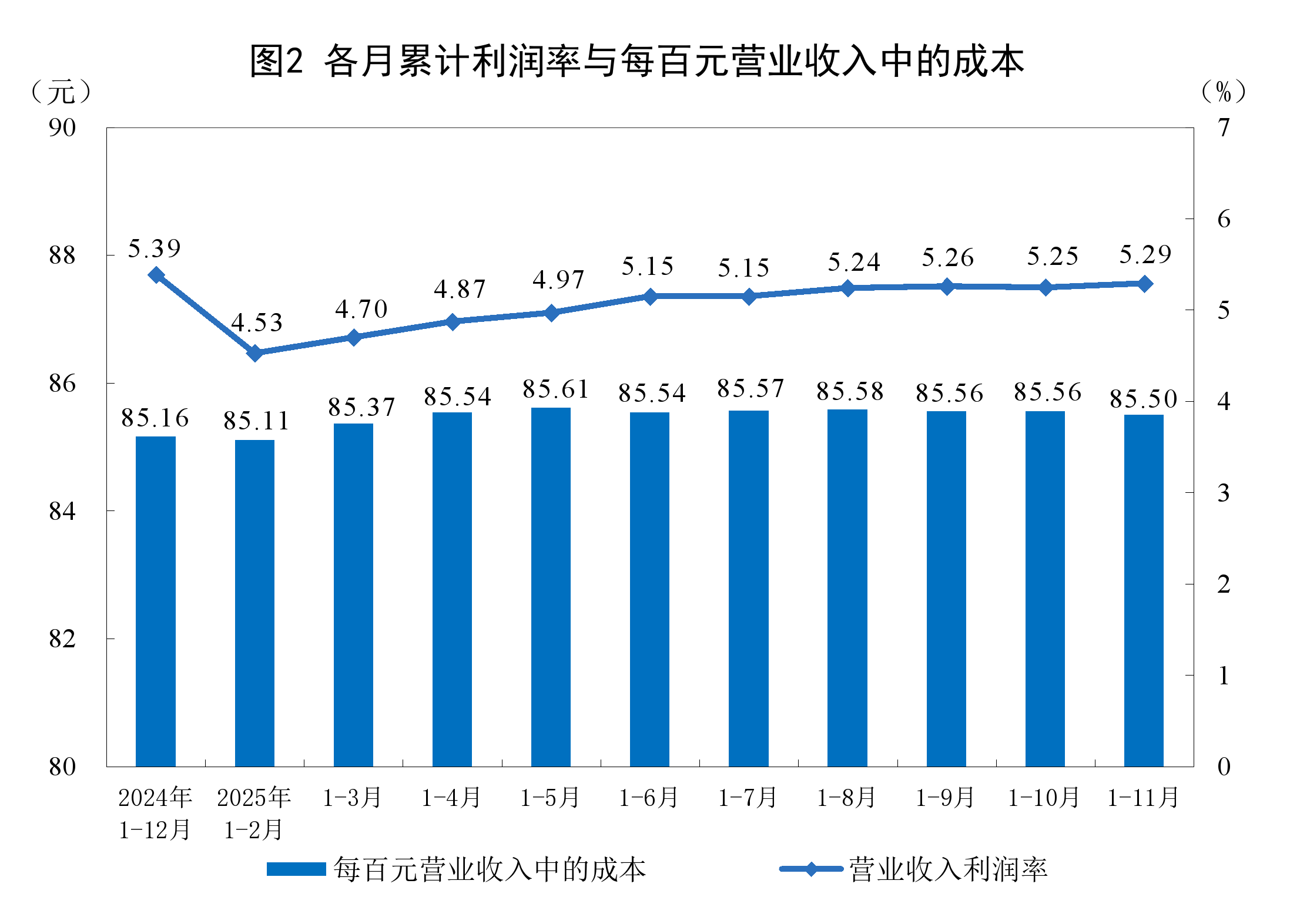 国家统计局：2025年全国规模以上工业产能利用率为74.4%