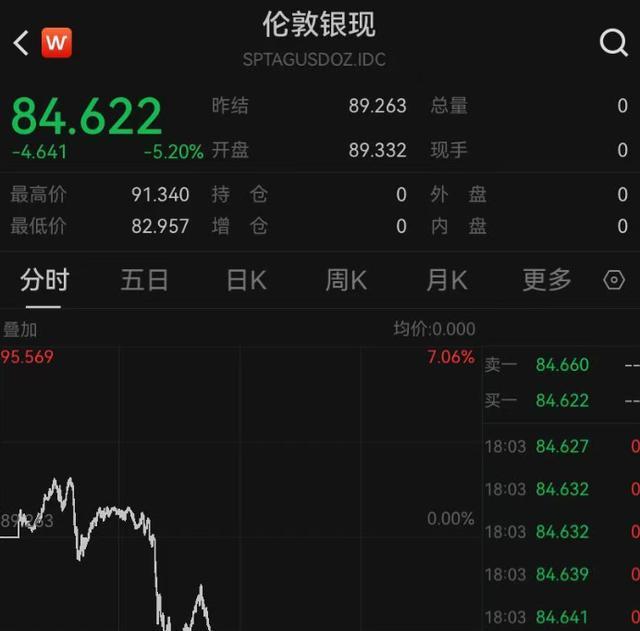 伦敦股市11日下跌