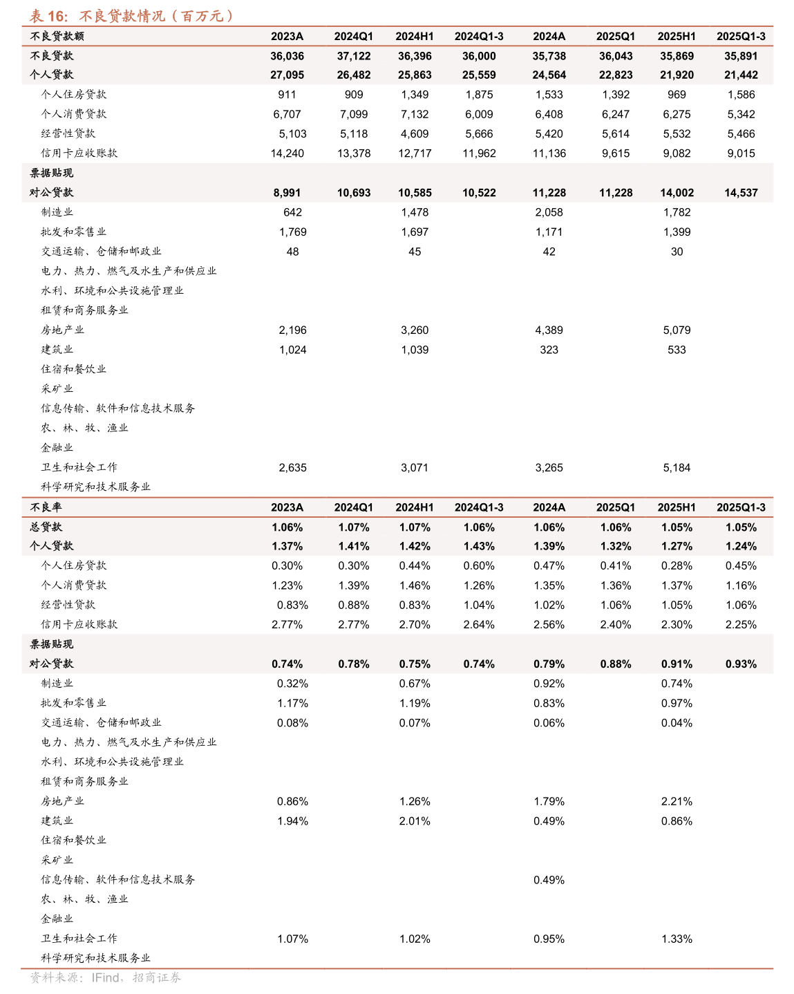 江苏金租：公司部分股权激励限制性股票将实施回购注销