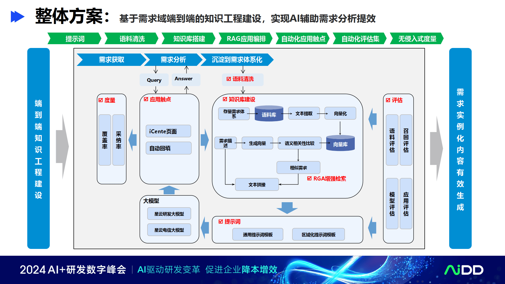 如何扩大服务消费?专家建议需求端与供给端同时发力
