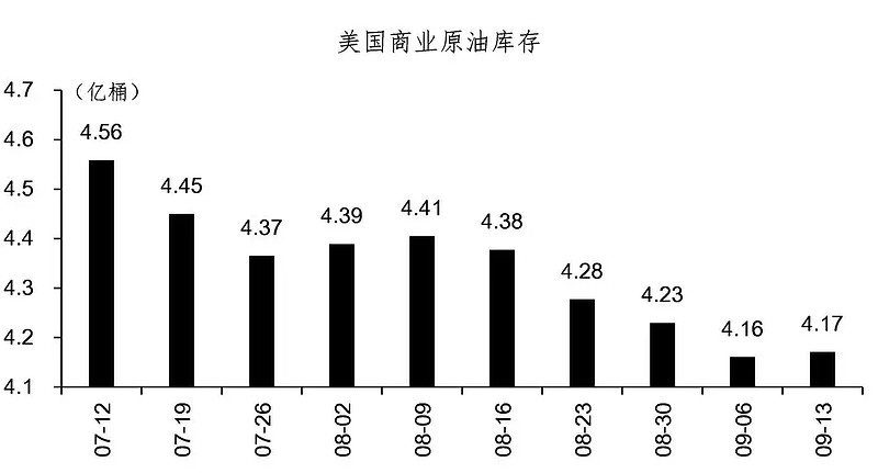 市场担忧难消 伦敦布伦特原油期价再“破百”