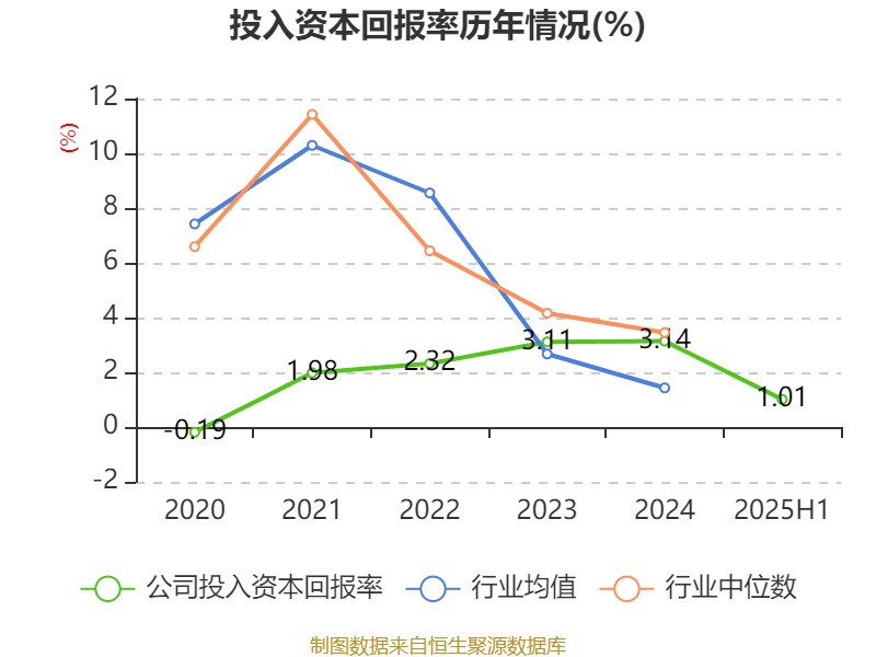 吉林化纤集团:推动技术迭代与商业模式创新 持续做强湿法碳纤维业务