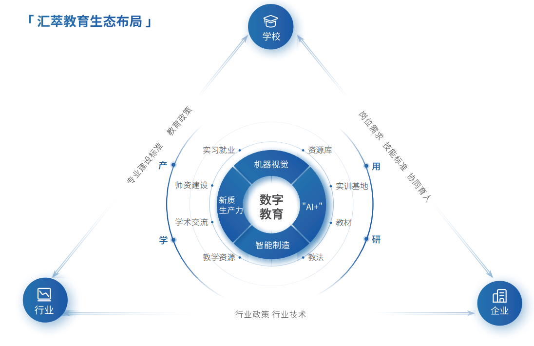 推动AI人才高质量聚集
