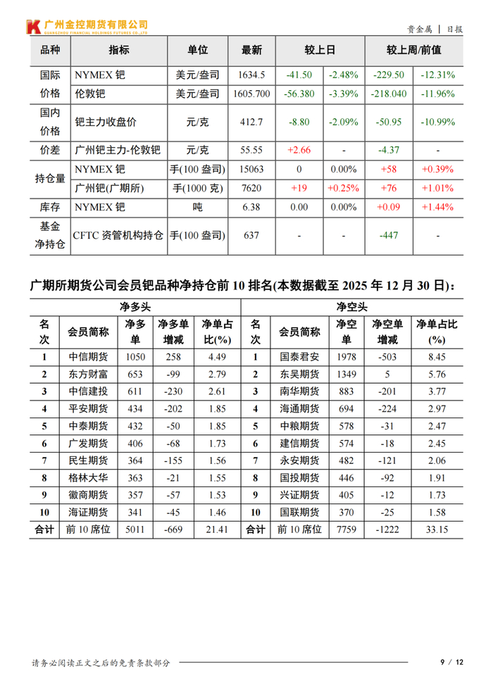贵金属行情带火相关基金！白银期货基金单季度规模增超180%，多只有色主题产品份额翻倍