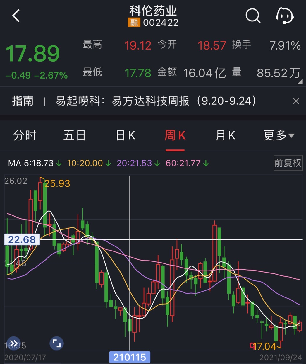 物业上市公司高管密集变动