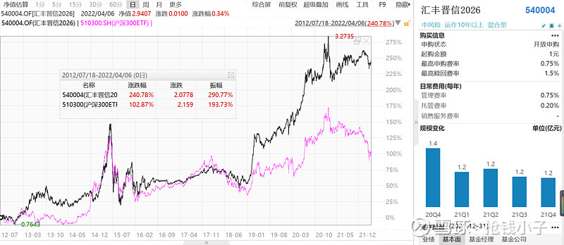 去年四季度重仓方向曝光！融通基金李进：大部分优质科技成长公司估值谈不上泡沫
