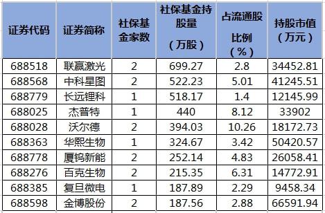 去年四季度重仓方向曝光!融通基金李进:大部分优质科技成长公司估值谈不上泡沫