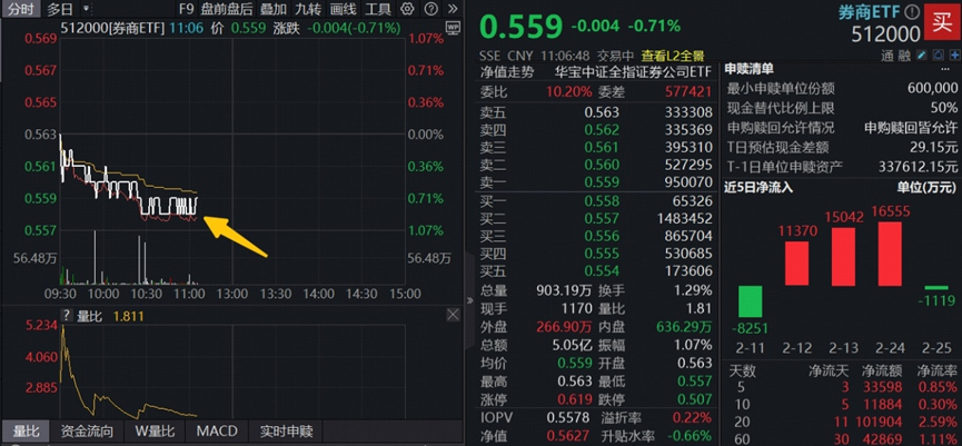 上市公司大股东浮现券商身影 资源品板块配置机遇持续显现