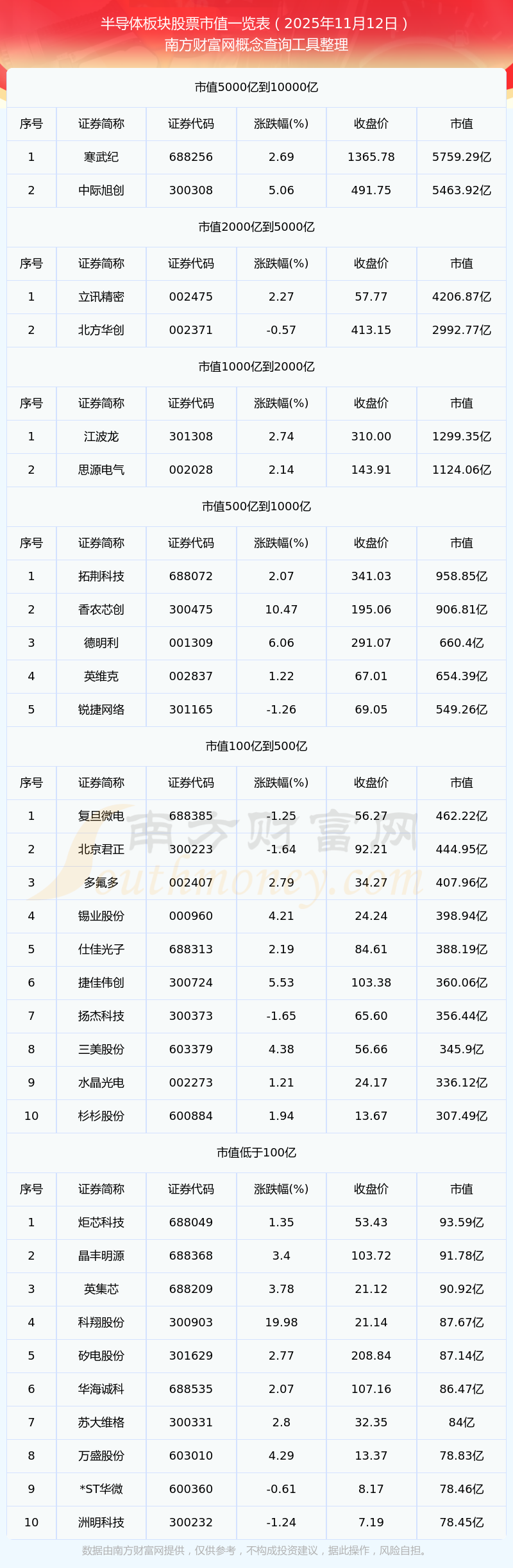 上市公司大股东浮现券商身影 资源品板块配置机遇持续显现