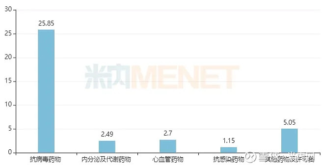 东阳光药:预计2025年归母净利润2.7亿元 同比扭亏为盈