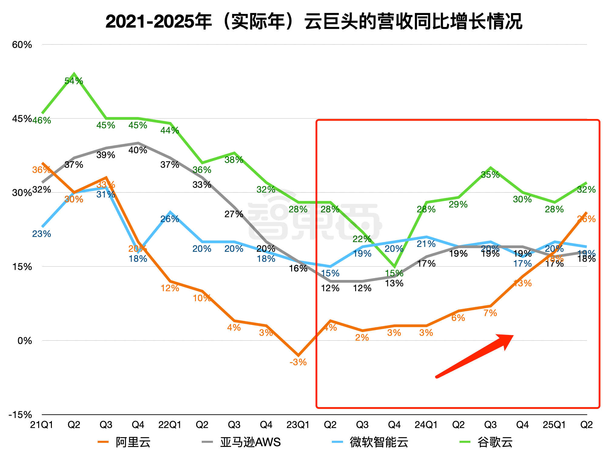 前两月多项高频数据回升 人工智能等领域投资增幅明显