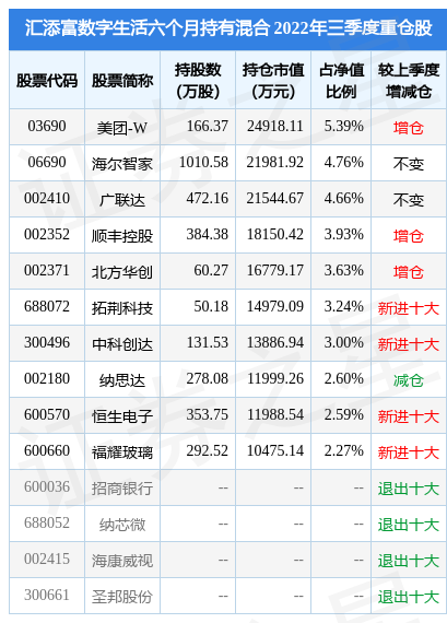 四季报点评：汇添富纳斯达克100ETF基金季度涨幅1.15%