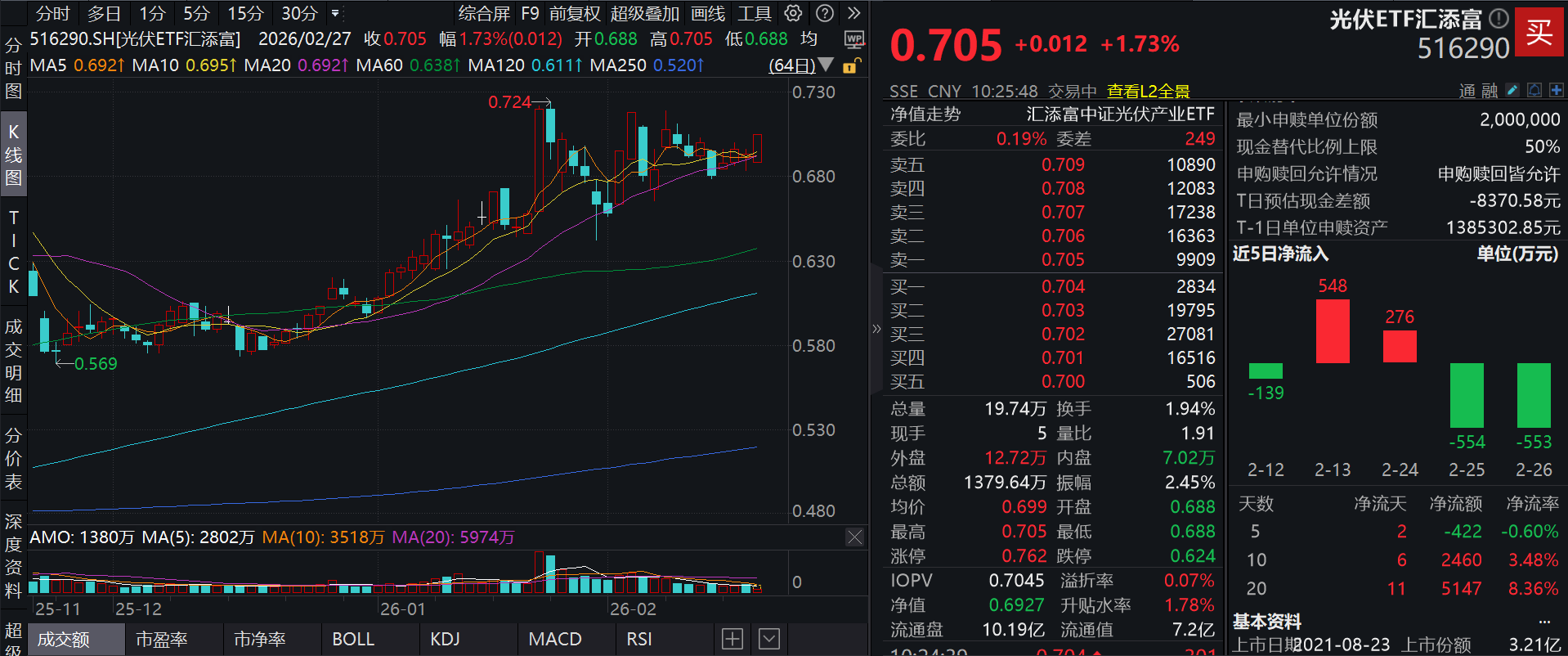 四季报点评：汇添富纳斯达克100ETF基金季度涨幅1.15%