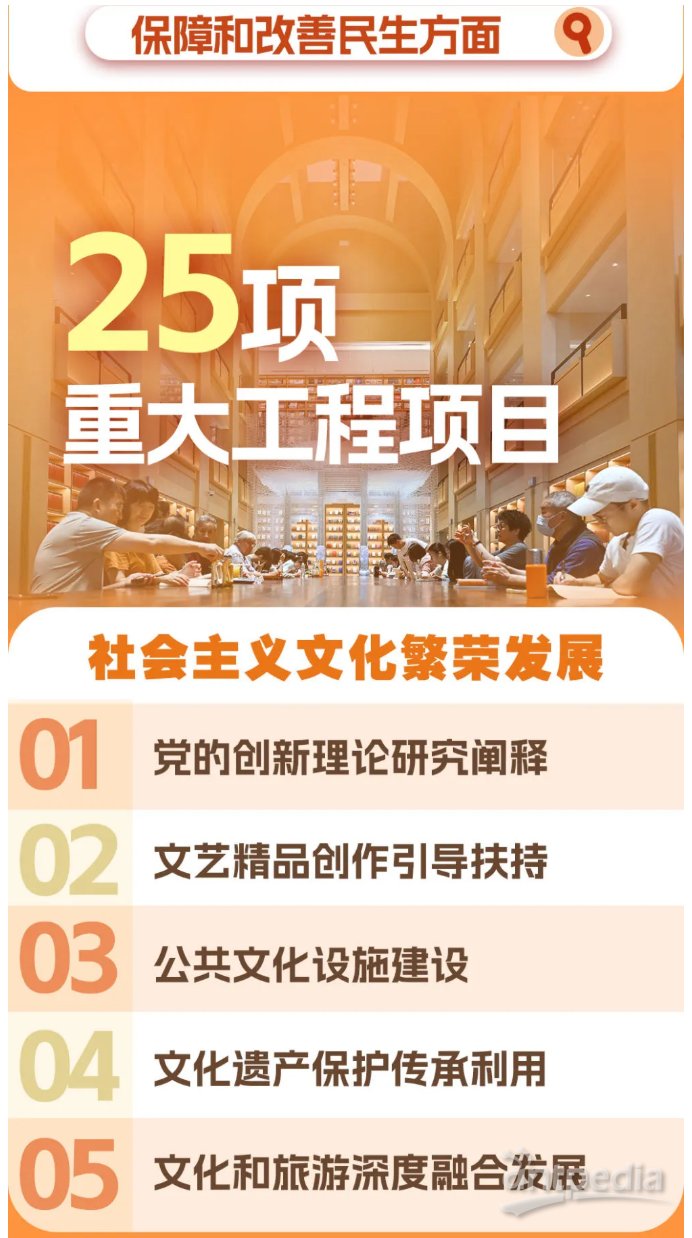 我国陆海空间要素全力支撑“十五五”重大工程建设