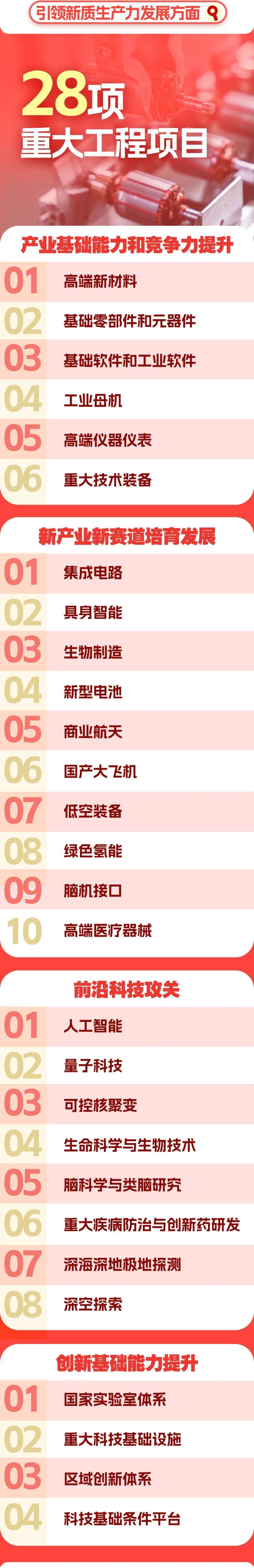我国陆海空间要素全力支撑“十五五”重大工程建设
