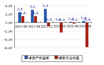 永泰能源终止发行股份购买天悦煤业事项