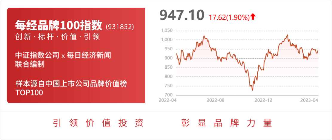 上市公司业绩说明会向专业化平台升级转型