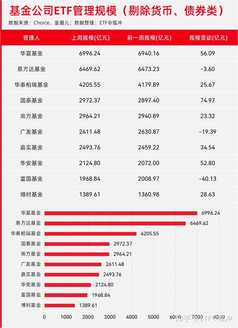 这类产品单周“失血”超4000亿元，ETF总规模跌破6万亿元丨ETF规模周报