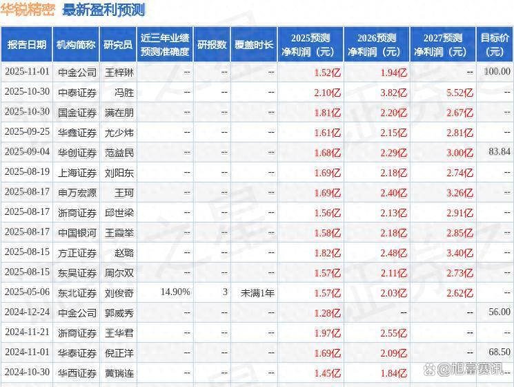 A股三季报勾勒产业新图景 电子、有色、储能行业业绩亮眼