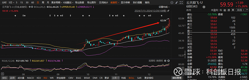 紧抓基本面 机构10月密集调研业绩增长标的