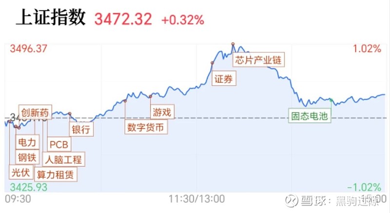 基金业绩新规落地；安联基金核心管理层完成变更