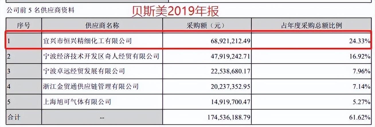 贝斯美实控人陈峰被证监会立案:未按规定履行要约收购义务及信披违法违规