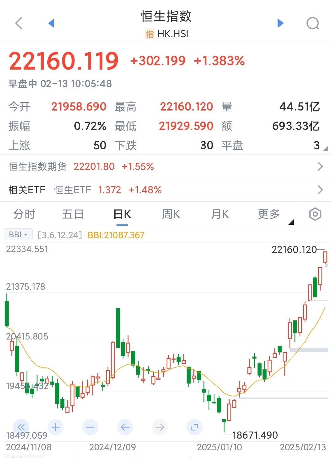 高位科技股带动A股主要指数调整 机构乐观看待11月市场