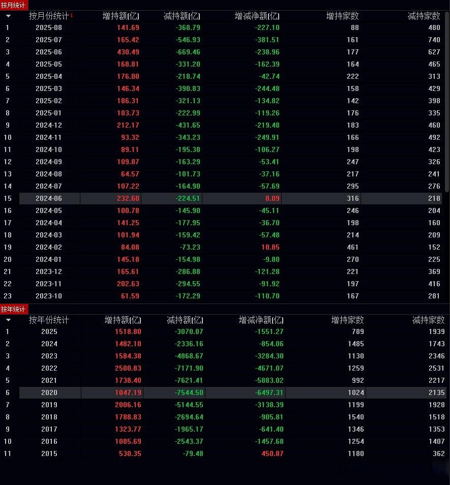 高位科技股带动A股主要指数调整 机构乐观看待11月市场