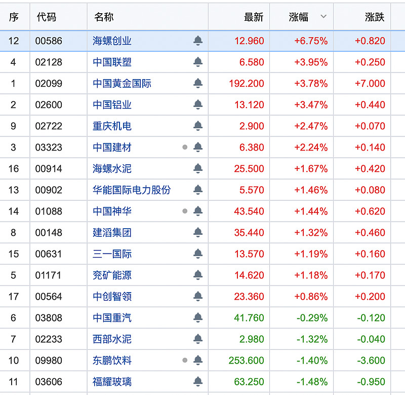 塔牌集团：2025年净利润同比增长17.87% 水泥主业盈利水平同比改善